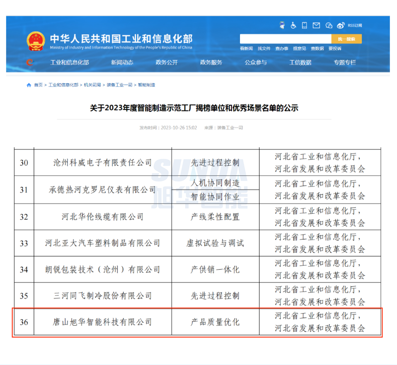 【国家级荣誉】喜报！球盟会(中国)智能“SunFMEA项目”荣获工信部“2023年度智能制造优秀场景”